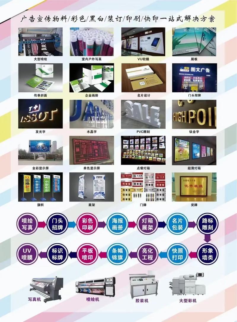 廣告設計制作與圖文快印 助力同城商鋪打造創意企業文化墻