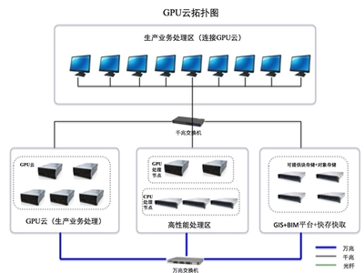大國“云”崛起 AMD助力澤塔云CPU+GPU雙算力架構釋放核心優勢