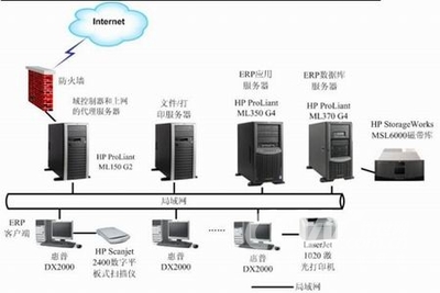 HP惠普專為大恒Javelin PDM設計解決方案