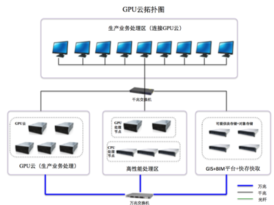 大國“云”崛起，AMD助力澤塔云釋放CPU+GPU雙算力架構核心優勢