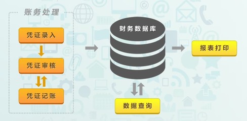 金財軟件基礎軟件服務