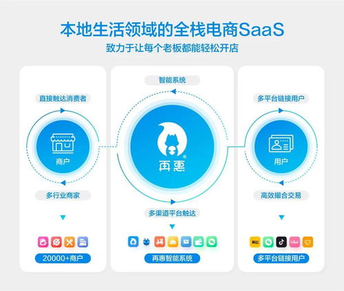 再惠網絡朱辰昊 以基礎軟件服務為基，做好行業(yè)承接橋梁，優(yōu)化流量精準化管理