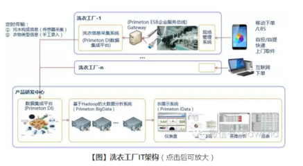 藍月亮 數字化時代企業(yè)軟件的生存與進化