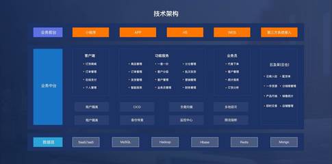 吉及點 以SaaS服務賦能傳統批發線上化，驅動湖北產業升級