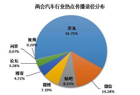 兩會報告只一處提到汽車，卻埋下了行業未來的伏筆